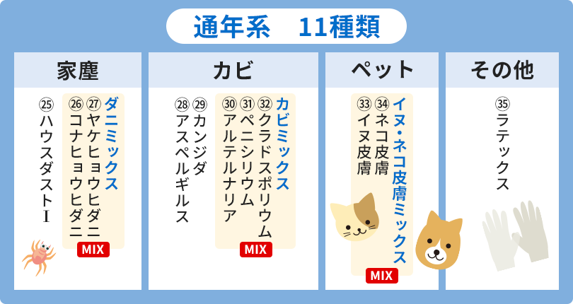 アレルギー検査のご案内3