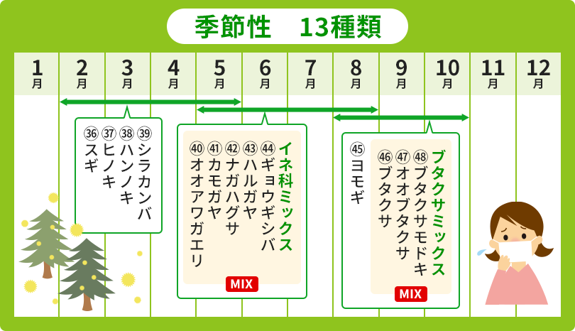 アレルギー検査のご案内4